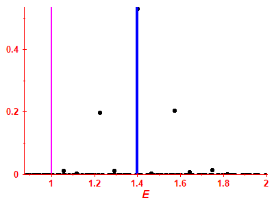 Strength function